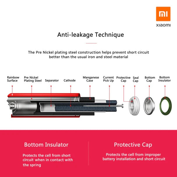 Xiaomi 1.5V Alkaline AA / AAA Rainbow Batteries